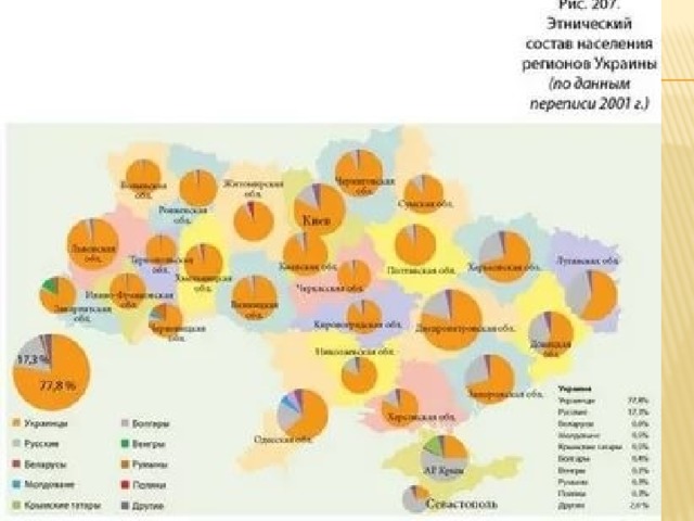 Этнический состав населения новороссии. Национальный состав Украины карта. Этническое население Украины на карте. Национальный состав Украины 2022. Этнический состав Украины 2021.