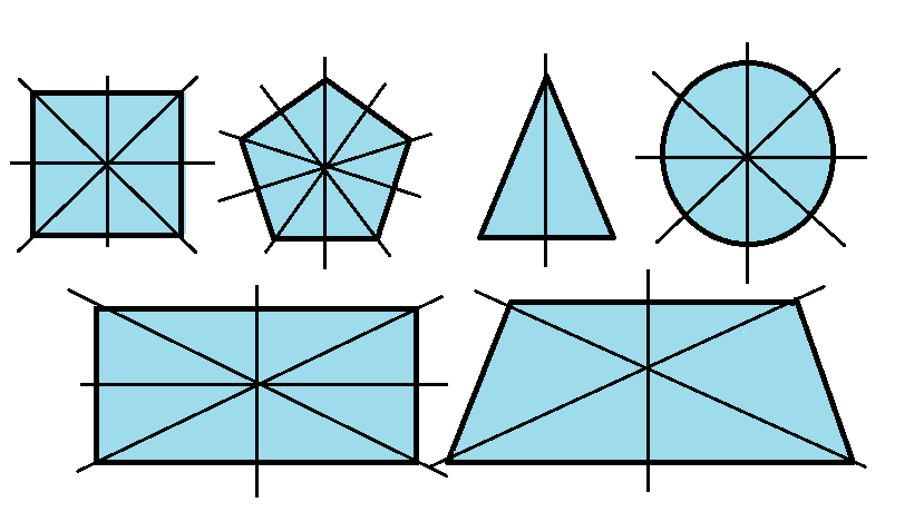Проект по геометрии симметрия