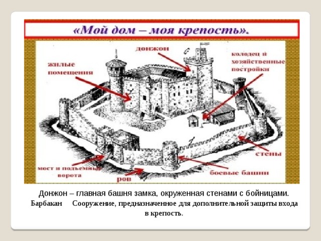 Рыцарский замок схема с подписями