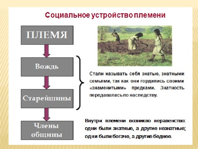 Проект по истории 5 класс на тему изобретения и открытия первобытных людей