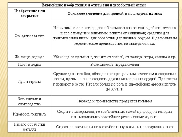 Изобретения заключение