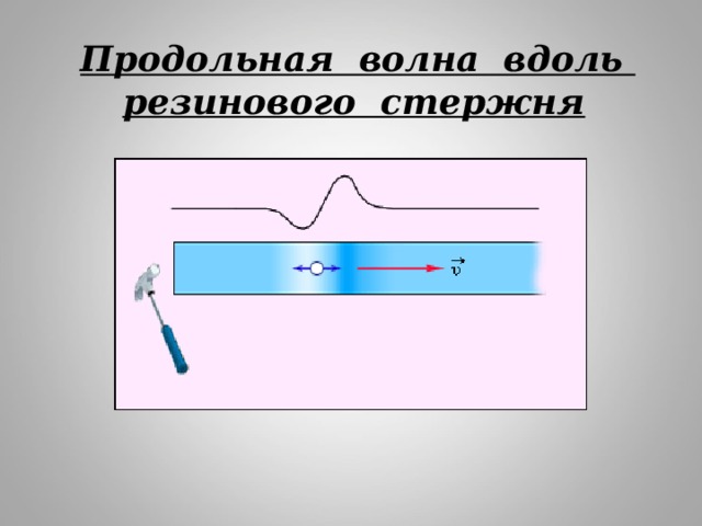 Волна вдоль