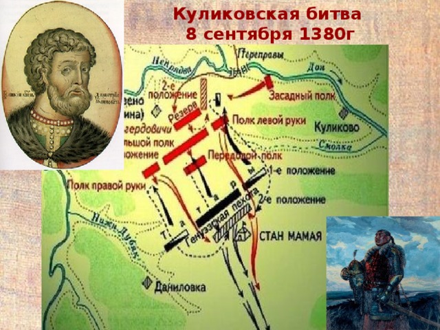 Куликовская битва 8 сентября 1380г 