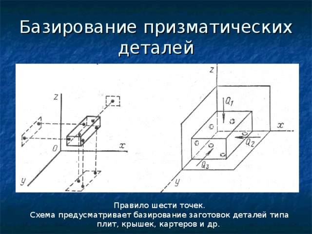 Схема базирования призматической детали