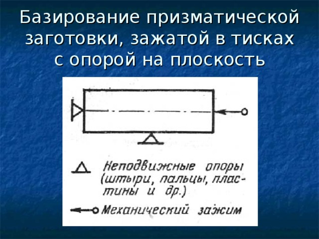 Схема базирования призматической детали