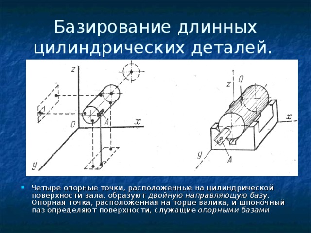 Схема базирования вала