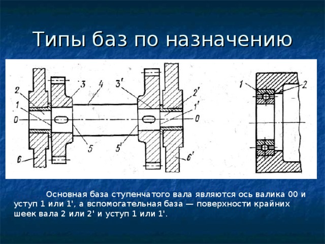 Уступ на чертеже это