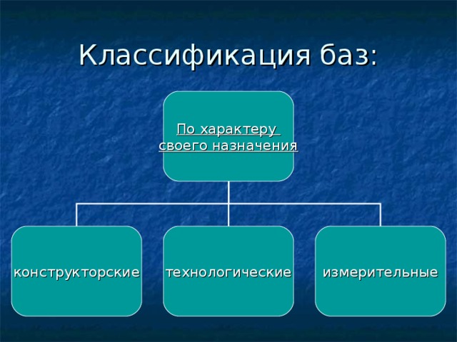 По характеру своего назначения конструкторские технологические измерительные 