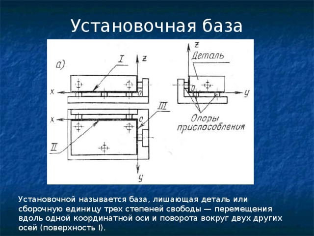 Сколько степеней свободы теряет заготовка при указанной схеме базирования и закрепления