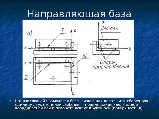 Обозначение прижимов на схеме базирования