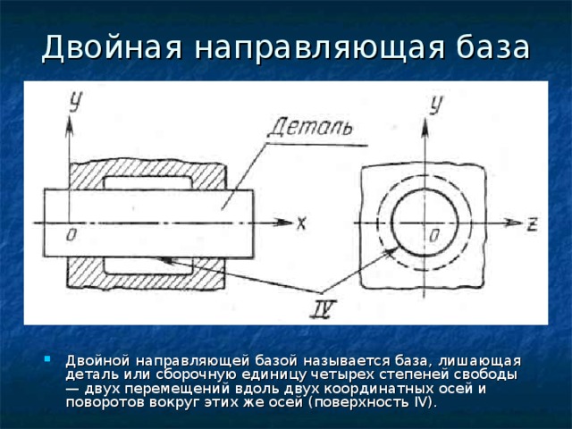 Направляющая база