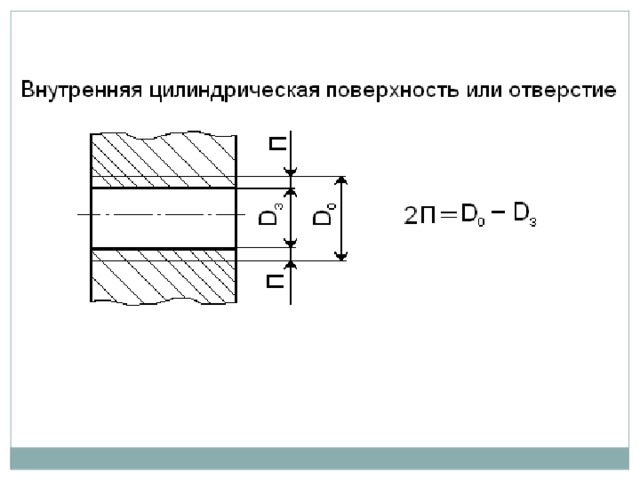 Схема расположения промежуточных размеров и припусков