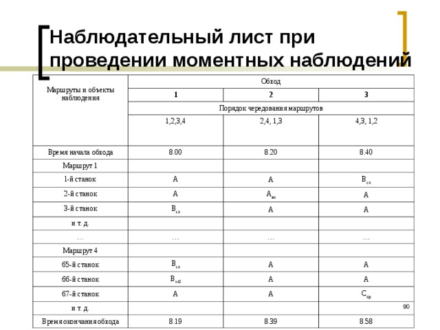 Обсервационный лист образец