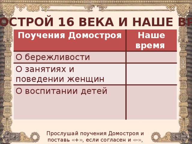 Традиции общения в русской семье домострой 4 класс конспект и презентация