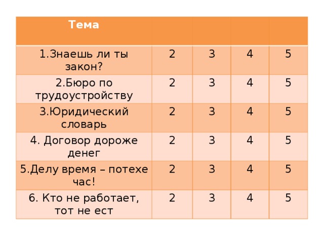 Тема 1.Знаешь ли ты закон? 2.Бюро по трудоустройству 2 2 3.Юридический словарь 3 4 3 2 4. Договор дороже денег 5 4 3 2 5.Делу время – потехе час! 5 2 4 3 6. Кто не работает, тот не ест 2 5 3 4 4 5 3 5 4 5 