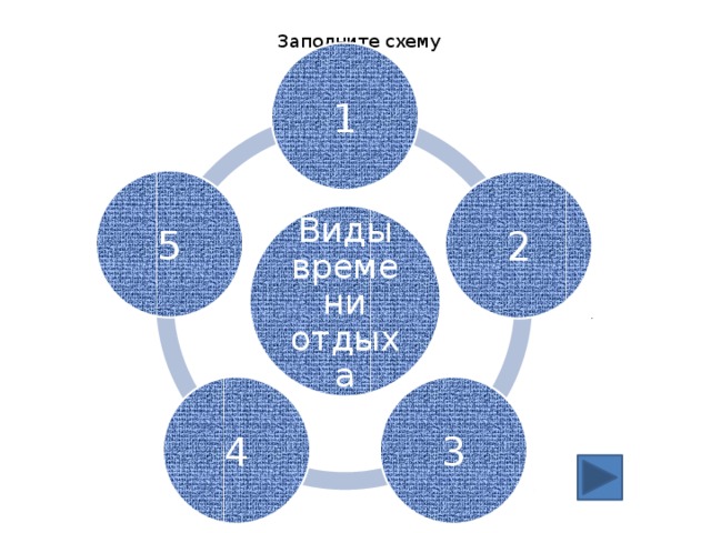 На основе текста учебника заполните схему неприкосновенность часового заключается