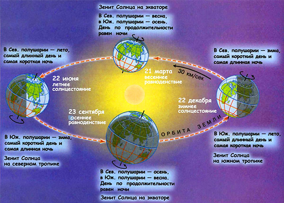 Презентация день летнего солнцестояния