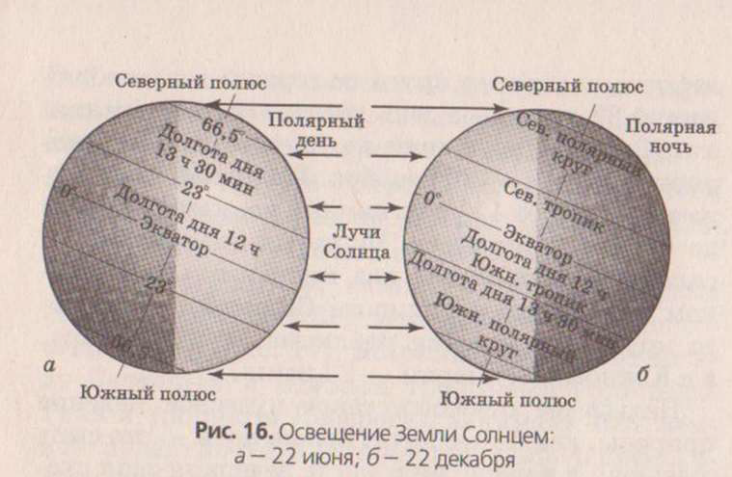 22 июня в северном полушарии день будет