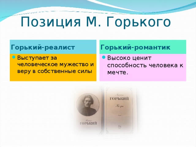 Позиция М. Горького Горький-реалист Горький-романтик Выступает за человеческое мужество и веру в собственные силы Высоко ценит способность человека к мечте. 