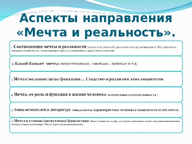 Аспекты направления «Мечта и реальность». 