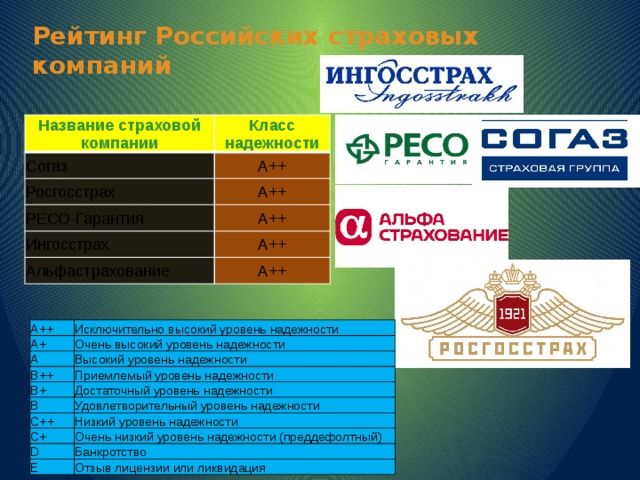 Мероприятия проведенные в рамках проекта. Название страховых компаний. Компания название страхование. Наименование страховой компании. Название для страхового агентства.