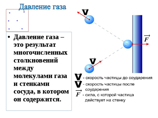 На рисунке показан шар который заполнен неизвестным газом в какой точке давление газа будет больше