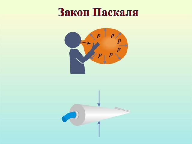 Как изобразить давление на рисунке. Закон Паскаля примеры. Применение закона Паскаля. Закон Паскаля рисунок. Примеры использования закона Паскаля.