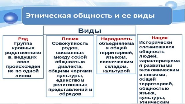 Пенсионеры демографическая группа