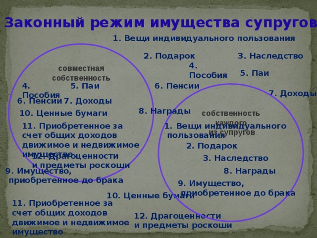 Законный режим имущества супругов является режим. Законный режим имущества супругов презентация. Режим имущества супругов Обществознание. Законный режим имущества супругов картинки. Законный режим имущества супругов таблица.