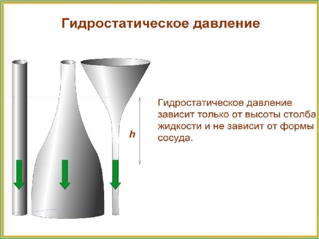 Гидростатическое давление 7 класс физика презентация