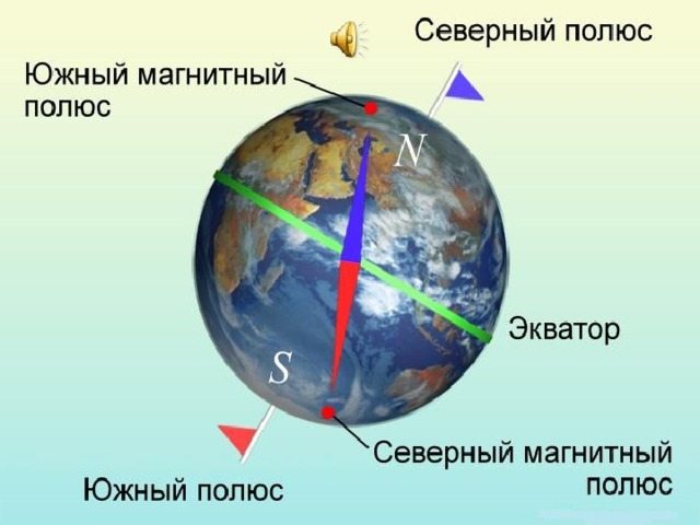 Где находится географические полюса земли. Магнитные полюса земли. Магнитные и географические полюса земли. Северный и Южный магнитный полюс земли. Южный магнитный полюс земли.