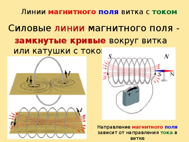 На каком рисунке представлена картина магнитного поля катушки с током