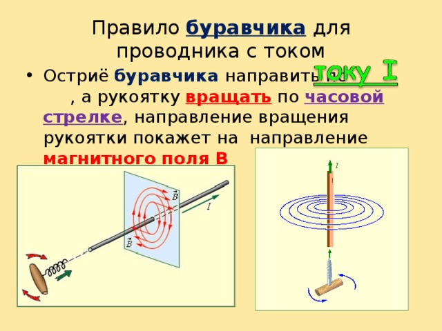 Правило буравчика для проводника с током Остриё буравчика направить по , а рукоятку вращать по часовой стрелке , направление вращения рукоятки покажет на направление магнитного поля В 