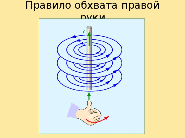 Правило обхвата правой руки 