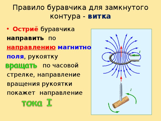 Правило буравчика для замкнутого контура - витка Остриё буравчика направить по направлению  магнитного поля , рукоятку  по часовой стрелке, направление вращения рукоятки покажет направление 