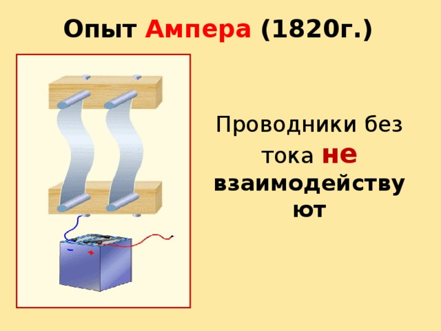 Опыт Ампера (1820г.) Проводники без тока не  взаимодействуют 