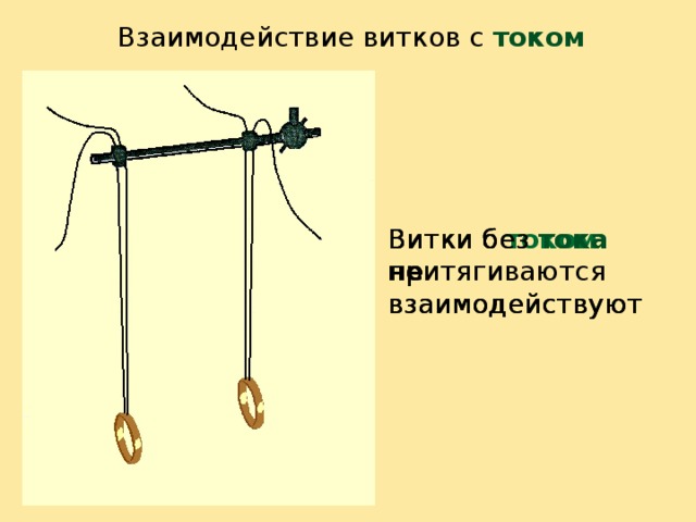 Взаимодействие витков с током Витки без тока  не взаимодействуют Витки с током  притягиваются Витки без тока  не взаимодействуют 