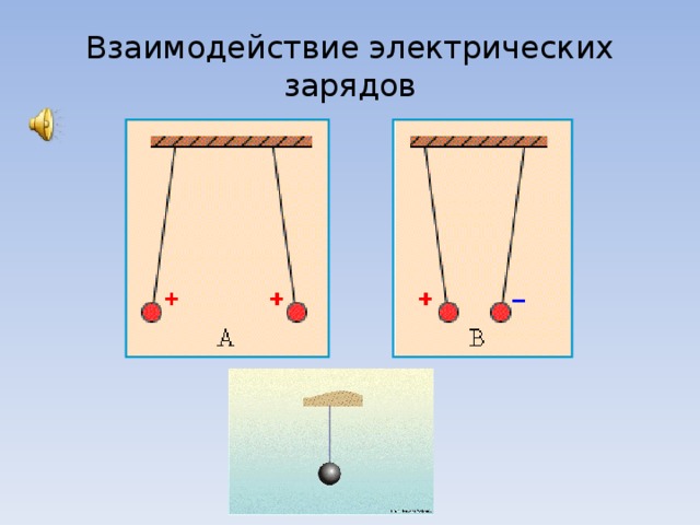 Одинаковые заряды отталкиваются. Электрический заряд взаимодействие зарядов. Взаимодействие разноименных электрических зарядов. Взаимодействие электрических зарядо. Взаимодейтсви езарядов.