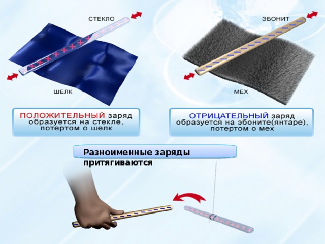 Разноименные заряды притягиваются 
