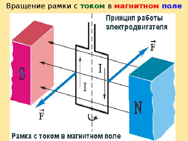 На рисунке показаны два способа вращения рамки в однородном магнитном поле ток в рамке 4мв