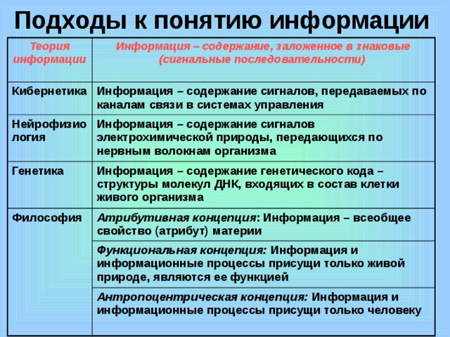 Доска уникальная система представления информации предназначенная не только