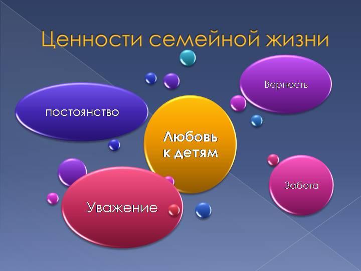 Жизненные ценности картинки для презентации