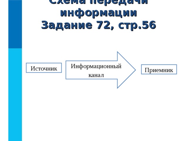 Схема передачи информации  Задание 72, стр.56 Информационный канал Источник Приемник 