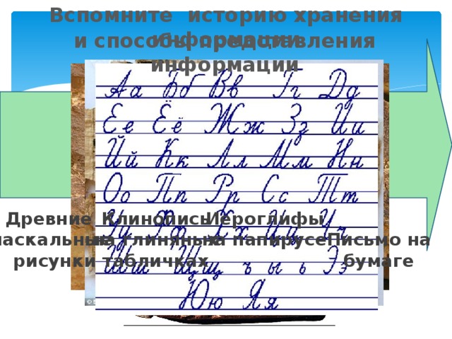 Вспомните историю хранения информации и способы представления информации Древние Иероглифы  Клинопись наскальные на глиняных на папирусе Письмо на  рисунки табличках бумаге