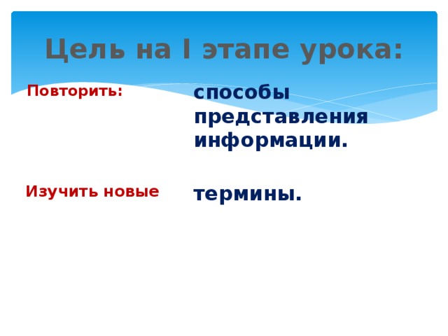 Формы представления информации 7 класс презентация