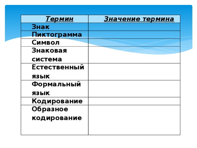 Термин Знак Значение термина Пиктограмма Символ    Знаковая система Естественный язык Формальный язык          Кодирование     Образное кодирование   