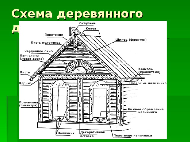 Схема деревянного дома 