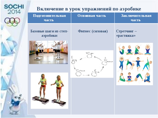 План конспект по аэробике