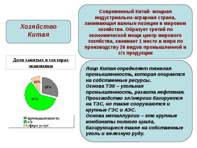 Современный Китай- мощная индустриально-аграрная страна, занимающая важные позиции в мировом хозяйстве. Образует третий по экономической мощи центр мирового хозяйства, занимает 1 место в мире по производству 26 видов промышленной и с/х продукции Хозяйство Китая Доля занятых в секторах экономики Лицо Китая определяет тяжелая промышленность, которая опирается на собственные ресурсы. Основа ТЭК – угольная промышленность, развита нефтяная. Производство эл/энергии базируется на ТЭС, но также сооружаются и крупные ГЭС и АЭС. Основа металлургии – это крупные комбинаты полного цикла, базирующиеся также на собственные уголь и железную руду. 