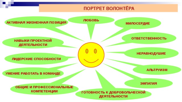 Качества социального волонтера. Личностные и профессиональные качества волонтера. Личные качества необходимые волонтерам. Портрет эффективного волонтера. Какими качествами должен обладать волонтер.